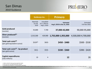 San Dimas
       2010 Guidance                                                                                                                                                                                                           TSX:P



                                                                                       Goldcorp Inc.                                            Primero
                                                                                  Reported                 Unaudited
                                                                                                                                                         Estimated                                                                Estimated
                                                                                    Jun 30,             Jul 1, 2010 to
                                                                                                                                        Aug 6, 2010 to Dec 31, 2010                                                          Full Year 2010
                                                                                      2010                Aug 5, 2010

Gold produced
(ounces)
                                                                                    45,800                         7,700                            37,000-42,000                                              90,000-95,000

Silver produced(1)
(ounces)
                                                                              2,315,500                       429,900              1,755,000-1,955,000 4,500,000-4,700,000

Total cash costs(2)
(per gold equivalent ounce)
                                                                                    $529(3)                          $655                                  $450 - $480                                                $500 - $530

Total cash costs(2) - by-product
(per gold ounce)
                                                                                        $411                         $555                                  $330 - $360                                                $390 - $420

Capital expenditures
(US$ millions)
                                                                                             10                             4                                                      12                                                        26

1) Refer to slide 8 for silver purchase agreement details
2) Cash costs are a non-GAAP performance measure
3) Calculated from Goldcorp Inc.’s Second Quarter 2010 Report
Material assumptions used to forecast total cash costs (1) for 2010 include: $1,200 per ounce for gold; by-product silver price of $4.04 per ounce; an oil price of $95 per barrel and foreign exchange rates of 1.03 Canadian dollars and
12.63 Mexican pesos to the US dollar.                                                                                                                                                                                                         9
 