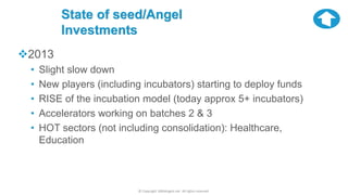 Primer on angel investing 1000 angels