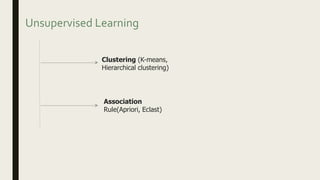Unsupervised Learning
Clustering (K-means,
Hierarchical clustering)
Association
Rule(Apriori, Eclast)
 