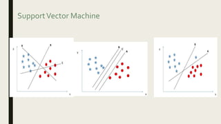 SupportVector Machine
 