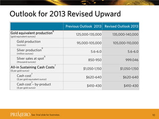 Outlook for 2013 Revised Upward
Previous Outlook 2013 Revised Outlook 2013
Gold equivalent production

6

125,000-135,000

Silver production

9

(million ounces)

Silver sales at spot

9

(thousand ounces)

All-in Sustaining Cash Costs

7

($ per gold ounce)

Cash cost

7

($ per gold equivalent ounce)
7

Cash cost – by-product
($ per gold ounce)

See final slide for footnotes.

5.6-6.0

850-950

(ounces)

105,000-110,000

5.6-6.0

Gold production

135,000-140,000

95,000-105,000

(gold equivalent ounces)

999.046

$1,050-1,150

$1,050-1,150

$620-640

$620-640

$410-430

$410-430

10

 
