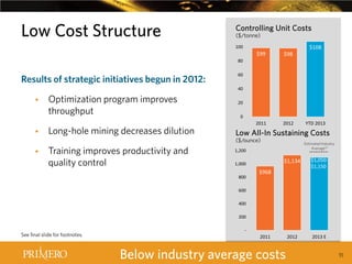 Low Cost Structure

Controlling Unit Costs
($/tonne)
100

$99

$98

2011

2012

80

Results of strategic initiatives begun in 2012:

$108

60
40





Optimization program improves
throughput
Long-hole mining decreases dilution

20
0

Low All-In Sustaining Costs
($/ounce)



Training improves productivity and
quality control

YTD 2013

Estimated Industry
Average10

1,200

$1,134

1,000
800

$1,050$1,150

2012

2013 E

$968

600
400
200

See final slide for footnotes.

-

2011

Below industry average costs

11

 