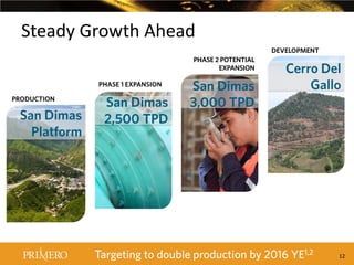 Steady Growth Ahead
DEVELOPMENT
PHASE 2 POTENTIAL
EXPANSION
PHASE 1 EXPANSION
PRODUCTION

San Dimas
Platform

San Dimas
2,500 TPD

San Dimas
3,000 TPD

Cerro Del
Gallo

Targeting to double production by 2016 YE1,2

12

 