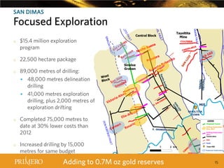 SAN DIMAS

Focused Exploration
o

o
o

o

o

$15.4 million exploration
program
22,500 hectare package
89,000 metres of drilling:
 48,000 metres delineation
drilling
 41,000 metres exploration
drilling, plus 2,000 metres of
exploration drifting
Completed 75,000 metres to
date at 30% lower costs than
2012
Increased drilling by 15,000
metres for same budget

0

1

Adding to 0.7M oz gold reserves

2 km

15

 