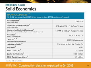 CERRO DEL GALLO

Solid Economics
TECHNICAL DETAILS

2,13

(At $1,341 per ounce of gold, $25.58 per ounce of silver, $7,582 per tonne of copper)
12

Production Start

End 2015

(Phase I Heap Leach)

Proven and Probable Reserves

12

32.2 Mt @ 1.14 g/t AuEq or 1.2Moz

(Phase I Heap Leach)

Measured and Indicated Resources

12

(Phase I Heap Leach In-Pit Excluding Proven and Probable Reserves)
12

Production

94,600 AuEq. Oz

(Phase I Average Annual)
13, 14

Cash cost

$650-700 per ounce

(Co-Product, Excluding Royalties)

Heap Leach Grades
Strip Ratio

47.9 Mt @ 1.06 g/t AuEq or 1.6Moz

15

0.7g/t Au, 14.8g/t Ag, 0.08% Cu

15

0.9:1

Phase I Mine Life

15

Capital Cost Estimate

7.2 years
13

2013E Capital Expenditures

$165 million
13

$15 million

See final slide for footnotes.

Construction decision expected in Q4 2013

18

 