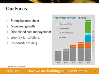 Our Focus
1.

Strong balance sheet
Measured growth

3.

Disciplined cost management

4.

Low-risk jurisdictions

5.

400-500

Future Acquisitions
Cerro del Gallo
San Dimas Expansion
250-300

Responsible mining

San Dimas

160-200
150-170
135-140

(Thousand Gold Equivalent Ounces)

2.

TARGETED GROWTH PROFILE1,2

111

2012

2013E

2014E

2015E

2016E

See final slide for footnotes.

How we are building value in Primero

4

 