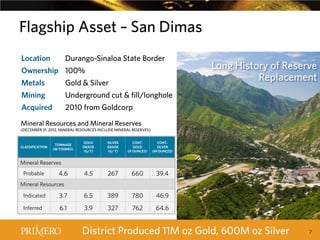 Flagship Asset – San Dimas
Location

Durango-Sinaloa State Border

Ownership 100%
Metals

Gold & Silver

Mining

Underground cut & fill/longhole

Acquired

Long History of Reserve
Replacement

2010 from Goldcorp

Mineral Resources and Mineral Reserves
(DECEMBER 31, 2012, MINERAL RESOURCES INCLUDE MINERAL RESERVES)

CLASSIFICATION

TONNAGE
(M TONNES)

GOLD
GRADE
(G/T)

SILVER
GRADE
(G/ T)

CONT.
GOLD
(K OUNCES)

CONT.
SILVER
(M OUNCES)

4.5

267

660

39.4

Mineral Reserves
Probable

4.6

Mineral Resources
Indicated

3.7

6.5

389

780

46.9

Inferred

6.1

3.9

327

762

64.6

District Produced 11M oz Gold, 600M oz Silver

7

 