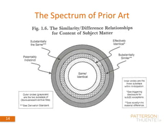 The Spectrum of Prior Art
14
 