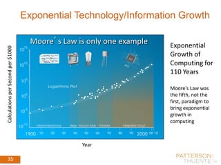 35
35
Exponential Technology/Information Growth
Exponential
Growth of
Computing for
110 Years
Moore's Law was
the fifth, not the
first, paradigm to
bring exponential
growth in
computing
Moore’s Law is only one example
CalculationsperSecondper$1000
Logarithmic Plot
Year
 
