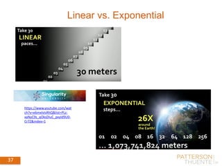 37 September 4, 2014
37
Linear vs. Exponential
https://www.youtube.com/wat
ch?v=e6mxIvIsRhQ&list=PLz-
xaNyC9s_qOksDIuC_pxyId9U0-
Cr7Z&index=1
 