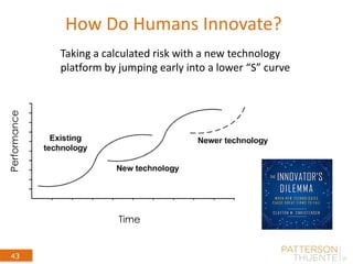 How Do Humans Innovate?
September 4, 2014
43
Performance
Taking a calculated risk with a new technology
platform by jumping early into a lower “S” curve
Time
 