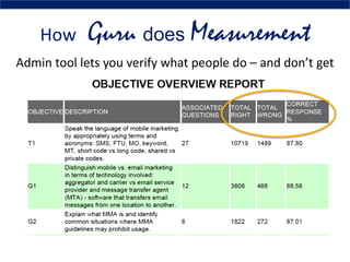 How Guru does Measurement
Admin tool lets you verify what people do – and don’t get
 