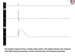 The Impulse response from a simple audio system. The original impulse, the response
after high frequency boosting, and the response after low frequency boosting.
 