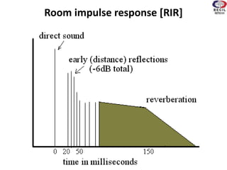 Room impulse response [RIR]
 