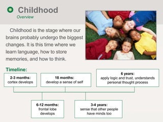 Childhood
     Overview


  Childhood is the stage where our
brains probably undergo the biggest
changes. It is this time ...