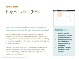by: Michael Lachapelle - Business Model Fulcrum v5 11
Key Activities (KA)
The Key Activities are the most important things the
business must do make the business model successful.
Key Activities are the capabilities necessary to operate
successfully. The focus in this component should be on the
primary activities necessary for the business, not the secondary,
or functional capabilities of the business (e.g. financial reporting
or human resources).
The key capabilities required of a business are dependent on
the type of business – value added (manufacturing, retail),
solution (consulting, health services), network (multi-sided
platforms, marketplaces).
Building blocks
Key Question on KA
? What are the core
activities that must be
done by the business
? What type of business
is it – value-added,
problem solving, or
networking
? Which Key Activities
will be done in the
business
 