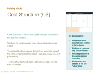 by: Michael Lachapelle - Business Model Fulcrum v5 16
Cost Structure (C$)
Cost Structure is about the costs incurred to operate
the business model.
What are the most important costs inherent in the business
model.
The costs of the business are derived from a consideration of
the other components of the model – activities, resources, and
partnerships.
The type of costs should also be considered. Costs may be
fixed or variable.
Building blocks
Key Question on CS
? What are the most
important cost centres
in the business
? What type of costs are
they, fixed or variable
? Which Key Activities &
Resources are most
expensive
? What are the costs
inherent in our Key
Partnerships
 