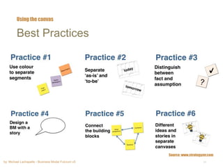 by: Michael Lachapelle - Business Model Fulcrum v5 21
Best Practices
Using the canvas
Source: www.strategyzer.com
 