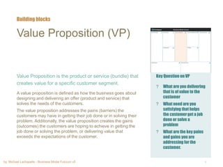 by: Michael Lachapelle - Business Model Fulcrum v5 5
Value Proposition (VP)
Value Proposition is the product or service (bundle) that
creates value for a specific customer segment.
A value proposition is defined as how the business goes about
designing and delivering an offer (product and service) that
solves the needs of the customers.
The value proposition addresses the pains (barriers) the
customers may have in getting their job done or in solving their
problem. Additionally, the value proposition creates the gains
(outcomes) the customers are hoping to achieve in getting the
job done or solving the problem, or delivering value that
exceeds the expectations of the customer.
Building blocks
Key Question on VP
? What are you delivering
that is of value to the
customer
? What need are you
satisfying that helps
the customer get a job
done or solve a
problem
? What are the key pains
and gains you are
addressing for the
customer.
 