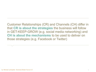 by: Michael Lachapelle - Business Model Fulcrum v5 8
Customer Relationships (CR) and Channels (CH) differ in
that CR is about the strategies the business will follow
in GET-KEEP-GROW (e.g. social media networking) and
CH is about the mechanisms to be used to deliver on
those strategies (e.g. Facebook or Twitter)
 