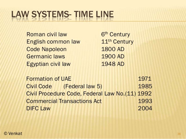 Primer On Uae Civil Code