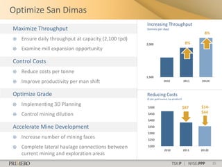 Optimize San Dimas
                                                      Increasing Throughput
Maximize Throughput                                   (tonnes per day)
                                                                                                8%
   Ensure daily throughput at capacity (2,100 tpd)
                                                      2,000                             8%
   Examine mill expansion opportunity

Control Costs
   Reduce costs per tonne
                                                      1,500
   Improve productivity per man shift                              2010               2011   2012E



Optimize Grade                                        Reducing Costs
                                                      ($ per gold ounce, by-product)

   Implementing 3D Planning                                                                  $14-
                                                       $500                            $87
                                                                                              $44
   Control mining dilution                            $450

                                                       $400

Accelerate Mine Development                            $350

                                                       $300
   Increase number of mining faces                    $250

   Complete lateral haulage connections between       $200
                                                                    2010               2011   2012E
    current mining and exploration areas
                                                                           TSX:P | NYSE:PPP           15
 