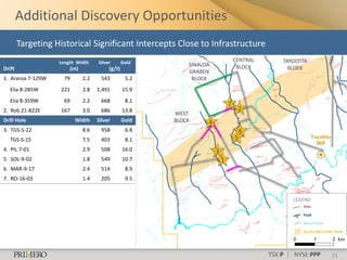 Additional Discovery Opportunities
        Targeting Historical Significant Intercepts Close to Infrastructure
                   Length Width    Silver       Gold                             CENTRAL       TAYOLTITA
                                                           SINALOA                BLOCK
Drift                  (m)              (g/t)                                                    BLOCK
                                                           GRABEN
1. Aranza 7-129W     79      2.2    543          5.2        BLOCK
   Elia 8-285W      221      2.8   1,491        15.9
   Elia 8-359W       69      2.2    668          8.1
                                                                             7
2. Rob 21-822E      167      3.0    686         13.8                              2
                                                       WEST
Drill Hole                Width    Silver       Gold   BLOCK     4
3. TGS-S-22                  8.6    958          6.8                                 6
   TGS-S-15                  7.5    403          8.1                             5
4. PIL 7-01                  2.9    508         16.0                 3
5. SOL-9-02                  1.8    549         10.7                     1
6. MAR-9-17                  2.4    514          8.9
7. RO-16-03                  1.4    205          9.5


                                                                                                  LEGEND



                                                                                                      LEGEND


                                                                                           TSX:P | NYSE:PPP    21
 