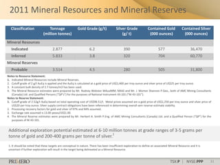 2011 Mineral Resources and Mineral Reserves
  Classification                Tonnage                 Gold Grade (g/t)                Silver Grade              Contained Gold             Contained Silver
                            (million tonnes)                                                (g/ t)                 (000 ounces)               (000 ounces)
Mineral Resources
   Indicated                        2.877                         6.2                         390                         577                       36,470
   Inferred                         5.833                         3.8                         320                         704                       60,770
Mineral Reserves
   Probable                         3.514                         4.5                         280                         505                       31,800
Notes to Resource Statement:
1. Indicated Mineral Resources include Mineral Reserves.
2. Cutoff grade of 2 g/t AuEq is applied and the AuEq is calculated at a gold price of US$1,400 per troy ounce and silver price of US$25 per troy ounce.
3. A constant bulk density of 2.7 tonnes/m3 has been used.
4. The Mineral Resource estimates were prepared by Mr. Rodney Webster MAusIMM, MAIG and Mr. J. Morton Shannon P.Geo., both of AMC Mining Consultants
   (Canada) Ltd. and Qualified Persons (“QP’s”) for the purposes of National Instrument 43-101 (“NI 43-101”).
Notes to Reserve Statement:
1. Cutoff grade of 2.52g/t AuEq based on total operating cost of US$98.51/t. Metal prices assumed are a gold price of US$1,250 per troy ounce and silver price of
   US$20 per troy ounce. Silver supply contract obligations have been referenced in determining overall vein reserve estimate viability.
2. Processing recovery factors for gold and silver of 97% and 94% assumed.
3. Exchange rate assumed is 13.00 pesos/US$1.00.
4. The Mineral Reserve estimates were prepared by Mr. Herbert A. Smith P.Eng. of AMC Mining Consultants (Canada) Ltd. and a Qualified Person (“QP”) for the
   purposes of NI 43-101.


Additional exploration potential estimated at 6-10 million tonnes at grade ranges of 3-5 grams per
                                                     1
tonne of gold and 200-400 grams per tonne of silver.
1. It should be noted that these targets are conceptual in nature. There has been insufficient exploration to define an associated Mineral Resource and it is
uncertain if further exploration will result in the target being delineated as a Mineral Resource.



                                                                                                                                    TSX:P | NYSE:PPP            31
 