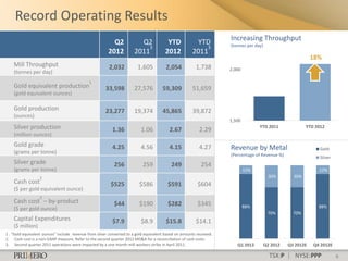 Record Operating Results
                                                                                                                     Increasing Throughput
                                                          Q2             Q2              YTD             YTD         (tonnes per day)
                                                                           3                               3
                                                        2012           2011             2012           2011
                                                                                                                                                             18%
    Mill Throughput                                      2,032          1,605           2,054           1,738        2,000
    (tonnes per day)
                                              1
    Gold equivalent production                         33,598         27,576          59,309           51,659
    (gold equivalent ounces)

    Gold production                                    23,277         19,374          45,865           39,872
    (ounces)
                                                                                                                     1,500
    Silver production                                     1.36            1.06            2.67            2.29
                                                                                                                                   YTD 2011               YTD 2012
    (million ounces)
    Gold grade                                            4.25            4.56            4.15            4.27       Revenue by Metal                           Gold
    (grams per tonne)                                                                                                (Percentage of Revenue %)                  Silver
    Silver grade                                           256             259             249             254
    (grams per tonne)                                                                                                        12%                               12%
                  2                                                                                                                       30%       30%
    Cash cost                                            $525            $586            $591            $604
    ($ per gold equivalent ounce)
                  2
    Cash cost – by-product                                 $44           $190            $282            $345                88%                               88%
    ($ per gold ounce)
                                                                                                                                         70%        70%
    Capital Expenditures                                  $7.9            $8.9          $15.8           $14.1
    ($ million)
1 . “Gold equivalent ounces” include revenue from silver converted to a gold equivalent based on amounts received.
2. Cash cost is a non-GAAP measure. Refer to the second quarter 2012 MD&A for a reconciliation of cash costs.
3. Second quarter 2011 operations were impacted by a one month mill workers strike in April 2011.                       Q1 2012         Q2 2012   Q3 2012E   Q4 2012E

                                                                                                                                          TSX:P | NYSE:PPP               6
 
