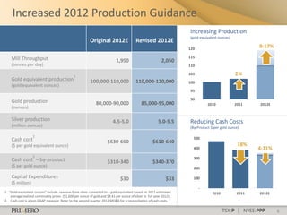 Increased 2012 Production Guidance
                                                                                                                     Increasing Production
                                                                                                                     (gold equivalent ounces)
                                                          Original 2012E                  Revised 2012E
                                                                                                                     120
                                                                                                                                                       8-17%

    Mill Throughput                                                                                                  115
                                                                            1,950                          2,050
    (tonnes per day)                                                                                                 110

                                               1
                                                                                                                     105                        2%
    Gold equivalent production                            100,000-110,000                110,000-120,000             100
    (gold equivalent ounces)
                                                                                                                      95

                                                                                                                      90
    Gold production                                           80,000-90,000                  85,000-95,000                     2010             2011   2012E
    (ounces)

    Silver production                                                     4.5-5.0                        5.0-5.5     Reducing Cash Costs
    (million ounces)                                                                                                 (By-Product $ per gold ounce)

                   2                                                                                                   500
    Cash cost                                                         $630-660                       $610-640
    ($ per gold equivalent ounce)                                                                                                                18%
                                                                                                                       400                             4-11%
                   2                                                                                                   300
    Cash cost – by-product                                            $310-340                       $340-370
    ($ per gold ounce)                                                                                                 200

    Capital Expenditures                                                       $30                            $33      100
    ($ million)
                                                                                                                           -
1 . “Gold equivalent ounces” include revenue from silver converted to a gold equivalent based on 2012 estimated                   2010          2011   2012E
     average realized commodity prices ($1,600 per ounce of gold and $9.41 per ounce of silver in full year 2012).
2. Cash cost is a non-GAAP measure. Refer to the second quarter 2012 MD&A for a reconciliation of cash costs.

                                                                                                                                         TSX:P | NYSE:PPP      8
 