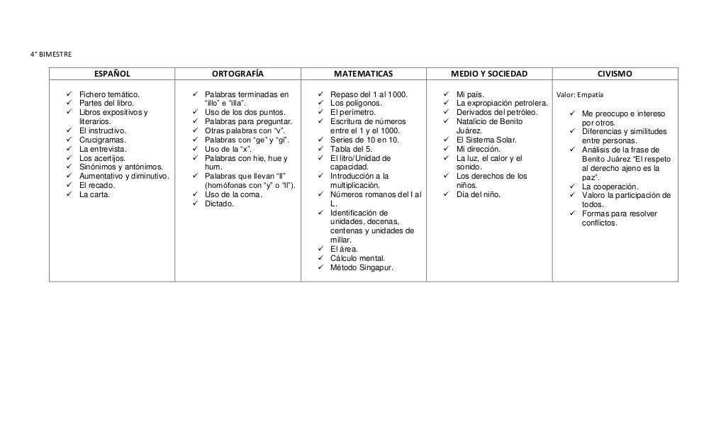 Temario Primaria Primer Grado
