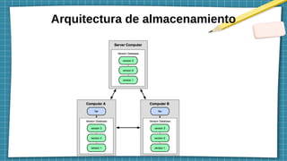Arquitectura de almacenamiento
 