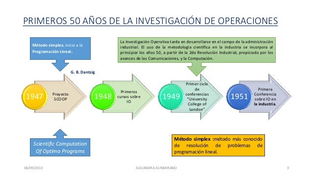 Primeros 50 años de la Investigacion de Operaciones