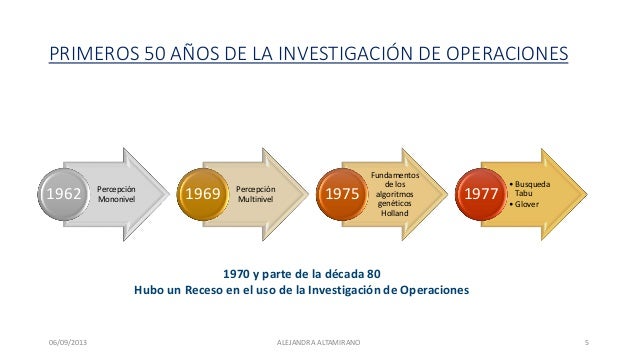 Primeros 50 años de la Investigacion de Operaciones