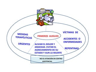 PRIMEROS  AUXILIOS NO ES ATENCIÓN EN CENTRO ASISTENCIAL MEDIDAS TERAPÉUTICAS  URGENTES VÍCTIMAS  DE  ACCIDENTES  O ENFERMEDADES  REPENTINAS ALIVIAR EL DOLOR Y ANSIEDAD. EVITAR EL AGRAVAMIENTO DE SU ESTADO Y AUN LA MUERTE 