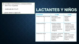 Se considera traumatismo craneoencefálico
• leve 15 a 13 puntos
•

moderado de 12 a 9

• grave menor o igual a 8.

 