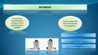 Garantizar la
seguridad de la
victima y de las
personas que la
auxilian

Evaluar la gravedad
de la situación de
la emergencia

Valoración del nivel de conciencia
Valoración de la existencia de ventilación
adecuada
Valoración de la existencia de
circulación sanguínea

 