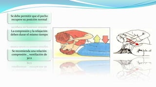 Se debe permitir que el pecho
recupere su posición normal

La compresión y la relajación
deben durar el mismo tiempo

Se recomienda una relación
compresión _ ventilación de
30:2

 