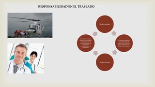 RESPONSABILIDAD EN EL TRASLADO

Medico remitente

El medico receptor
deber ser consultado
en relación con el
eventual traslado de
un paciente
traumatizado a su
institución.

El medico remitente
es responsable del
inicio de los trámites
para el traslado a la
institución receptora

Medico receptor

 