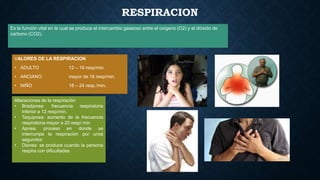RESPIRACION
Es la función vital en la cual se produce el intercambio gaseoso entre el oxígeno (O2) y el dióxido de
carbono (CO2).

VALORES DE LA RESPIRACION
• ADULTO

12 – 16 resp/min.

• ANCIANO

mayor de 16 resp/min.

• NIÑO

18 – 24 resp./min.

Alteraciones de la respiración
• Bradipnea: frecuencia respiratoria
inferior a 12 resp/min.
• Taquipnea: aumento de la frecuencia
respiratoria mayor a 20 resp/ min
• Apnea: proceso en donde se
interrumpe la respiración por unos
segundos
• Disnea: se produce cuando la persona
respira con dificultades

 