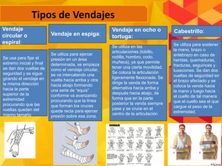 Se usa para fijar el
extremo inicial y final
se dan dos vueltas de
seguridad y se sigue
girando el vendaje en
la misma dirección
hacia la parte
superior de la
extremidad
procurando que las
vueltas queden del
mismo tamaño
Se utiliza para ejercer
presión en un área
determinada, se empieza
como el vendaje circular,
se va intercalando una
vuelta hacia arriba y otra
hacia abajo formando
una serie de “equis”
conforme va avanzando
procurando que la línea
que forman los cruces
quede recta para ejercer
presión sobre esa zona.
Se utiliza en las
articulaciones (tobillo,
rodilla, hombro, codo,
muñeca), ya que permite
tener una cierta movilidad.
Se coloca la articulación
ligeramente flexionada. Se
dirige la venda de forma
alternativa hacia arriba y
después hacia abajo, de
forma que en la parte
posterior la venda siempre
pase y se cruce en el
centro de la articulación
Se utiliza para sostener
la mano, brazo o
antebrazo en caso de
heridas, quemaduras,
fracturas, esguinces y
luxaciones. Se dan dos
vueltas de seguridad en
el brazo afectado y se
coloca la venda hacia
la mano y luego hacia
el cuello de tal manera
que el cuello sea el que
cargue el peso de la
extremidad.
Vendaje
circular o
espiral:
Vendaje en espiga:
Vendaje en ocho o
tortuga:
Cabestrillo:
Tipos de Vendajes
 