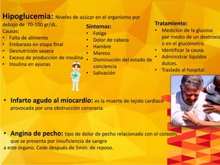 Hipoglucemia: Niveles de azúcar en el organismo por
debajo de 70-100 gr/dL.
Causas:
• Falta de alimento
• Embarazo en etapa final
• Desnutrición severa
• Exceso de producción de insulina
• Insulina en ayunas
Síntomas:
• Fatiga
• Dolor de cabeza
• Hambre
• Mareos
• Disminución del estado de
conciencia
• Salivación
Tratamiento:
• Medición de la glucosa
por medio de un dextroxis
o en el glucómetro.
• Identificar la causa.
• Administrar líquidos
dulces.
• Traslado al hospital.
• Infarto agudo al miocardio: es la muerte de tejido cardiaco
provocada por una obstrucción coronaria.
• Angina de pecho: tipo de dolor de pecho relacionado con el corazón
que se presenta por insuficiencia de sangre
a este órgano. Cede después de 5min. de reposo.
 