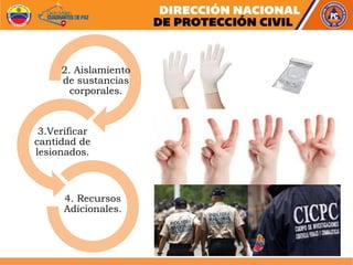 2. Aislamiento
de sustancias
corporales.
3.Verificar
cantidad de
lesionados.
4. Recursos
Adicionales.
 