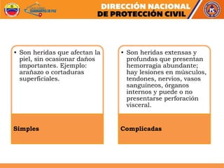 • Son heridas que afectan la
piel, sin ocasionar daños
importantes. Ejemplo:
arañazo o cortaduras
superficiales.
Simples
• Son heridas extensas y
profundas que presentan
hemorragia abundante;
hay lesiones en músculos,
tendones, nervios, vasos
sanguíneos, órganos
internos y puede o no
presentarse perforación
visceral.
Complicadas
 