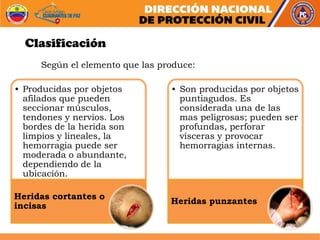 Clasificación
• Producidas por objetos
afilados que pueden
seccionar músculos,
tendones y nervios. Los
bordes de la herida son
limpios y lineales, la
hemorragia puede ser
moderada o abundante,
dependiendo de la
ubicación.
Heridas cortantes o
incisas
• Son producidas por objetos
puntiagudos. Es
considerada una de las
mas peligrosas; pueden ser
profundas, perforar
vísceras y provocar
hemorragias internas.
Heridas punzantes
Según el elemento que las produce:
 