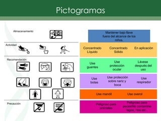 Almacenamiento
Actividad
Recomendación
Precaución
Mantener bajo llave
fuera del alcance de los
niños.
Concentrado
Líquido
Concentrado
Sólido
En aplicación
Use
guantes
Use
protección
ocular
Lávese
después del
uso
Use
botas
Use protección
sobre nariz y
boca
Use
respirador
Use overol
Use mandil
Peligroso para
animales
Peligroso para
peces/No contamine
lagos, ríos etc..
Pictogramas
 