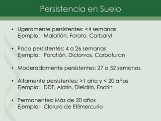 • Ligeramente persistentes: <4 semanas
Ejemplo: Malatión, Forato, Carbaryl
• Poco persistentes: 4 a 26 semanas
Ejemplo: Paratión, Diclorvos, Carbofuran
• Moderadamente persistentes: 27 a 52 semanas
• Altamente persistentes: >1 año y < 20 años
Ejemplo: DDT, Aldrín, Dieldrín, Endrín
• Permanentes: Más de 20 años
Ejemplo: Cloruro de Etilmercurio
 