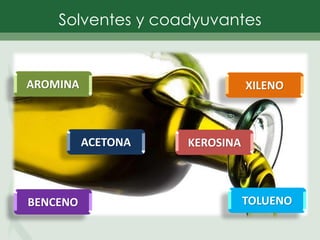 Solventes y coadyuvantes
XILENO
KEROSINA
TOLUENO
BENCENO
ACETONA
AROMINA
 