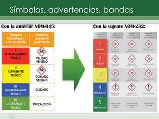 Símbolos, advertencias, bandas
 