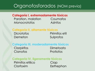 Organofosforados (NOM previa)
Categoría I, extremadamente tóxicos
Paration, malation Coumafos
Monocrotofos Azinfos
Categoría II, altamente tóxicos
Dicrotofos Pirimifos etil
Demeton Sulprofos
Categoría III, moderadamente tóxicos
Clorpirifos Dimetoato
Cianofos Protiofos
Categoría IV, ligeramente tóxicos
Pirimifos etilico Ciap
Clorfoxim Eethephon
 